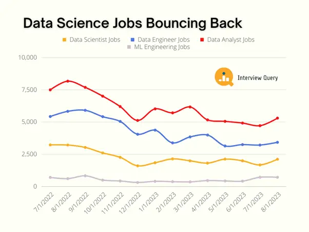 data science job