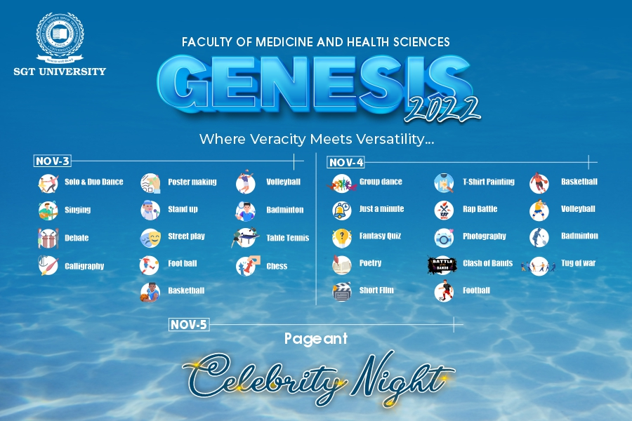 Genesis 2022